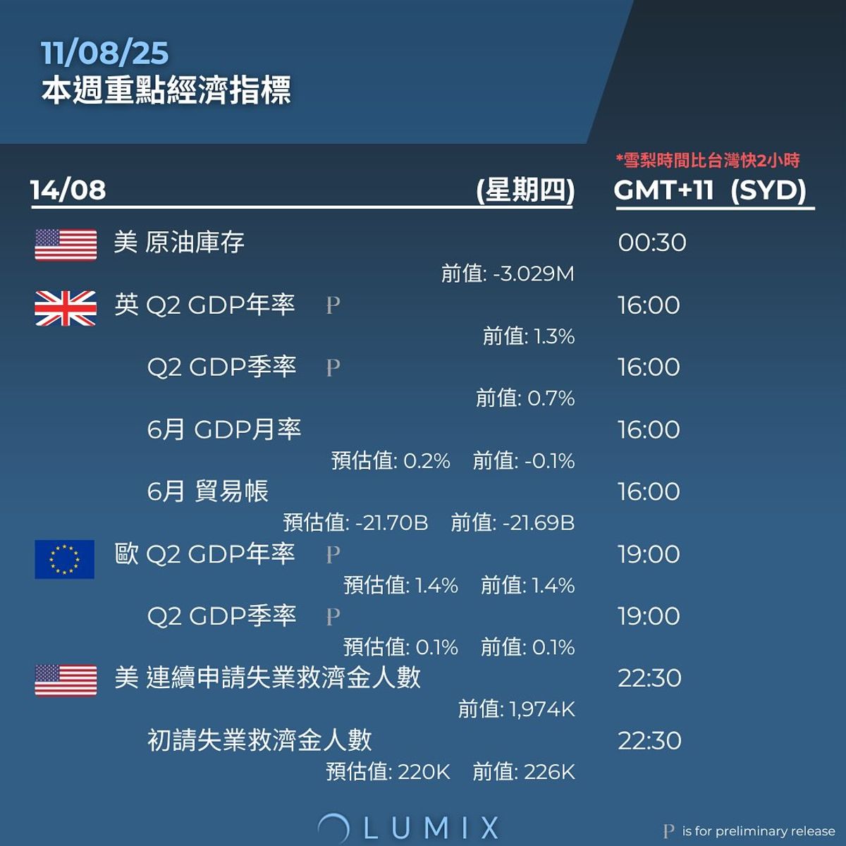 Weekly Key Indicators — 08/11 — image 6