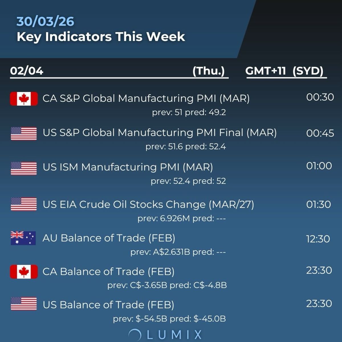 Weekly Key Indicators — 03/30 — image 5