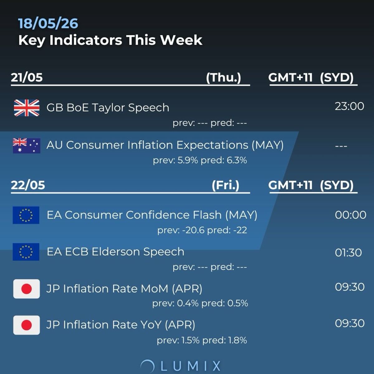 Weekly Key Indicators — 05/19 — image 8