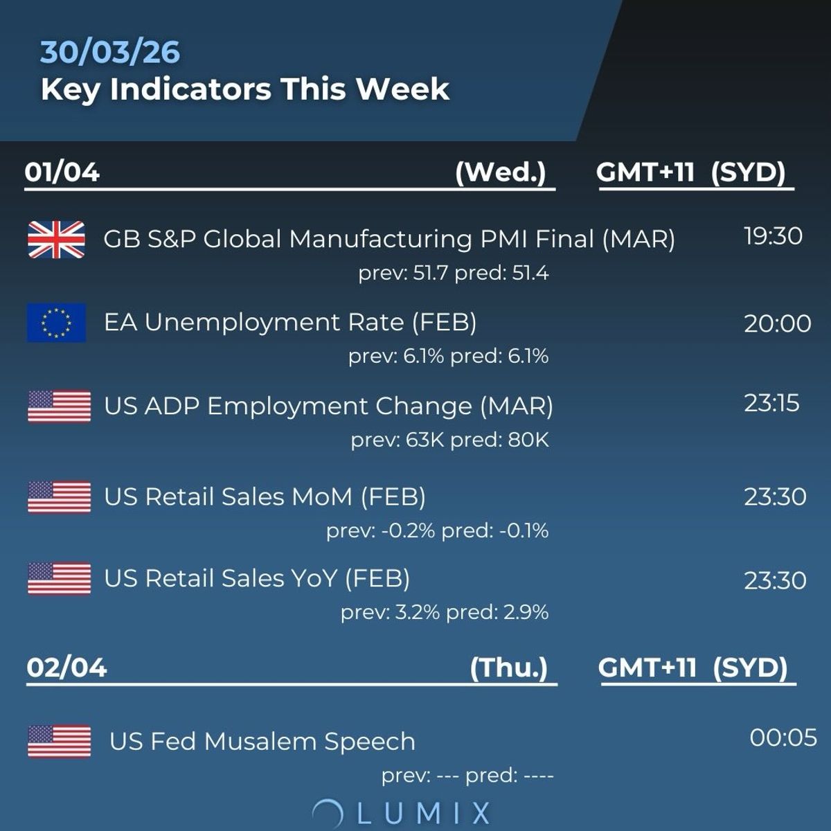Weekly Key Indicators — 03/30 — image 4