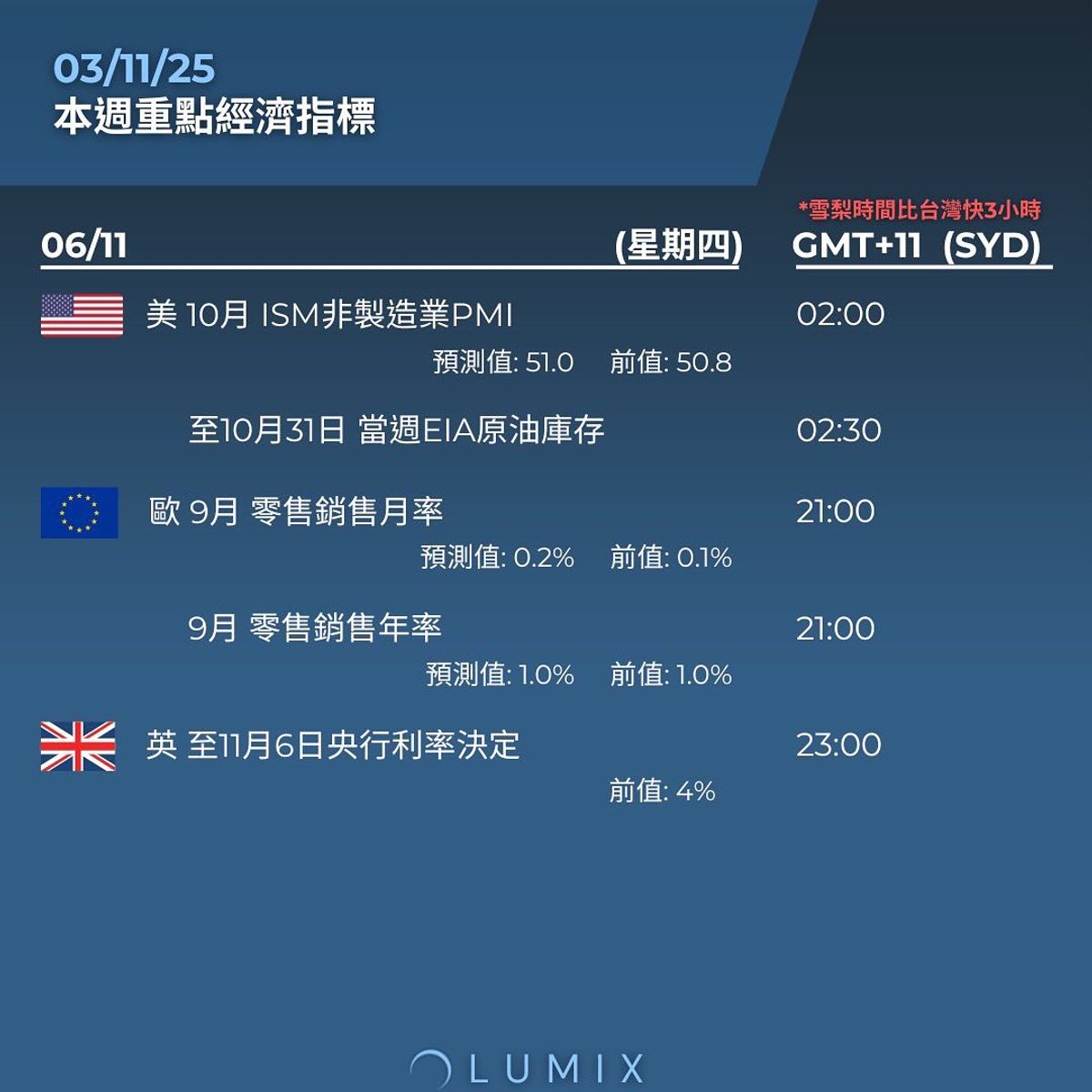Weekly Key Indicators — 11/05 — image 9