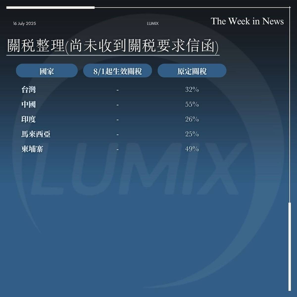 Weekly Key Indicators — 07/16 — image 3