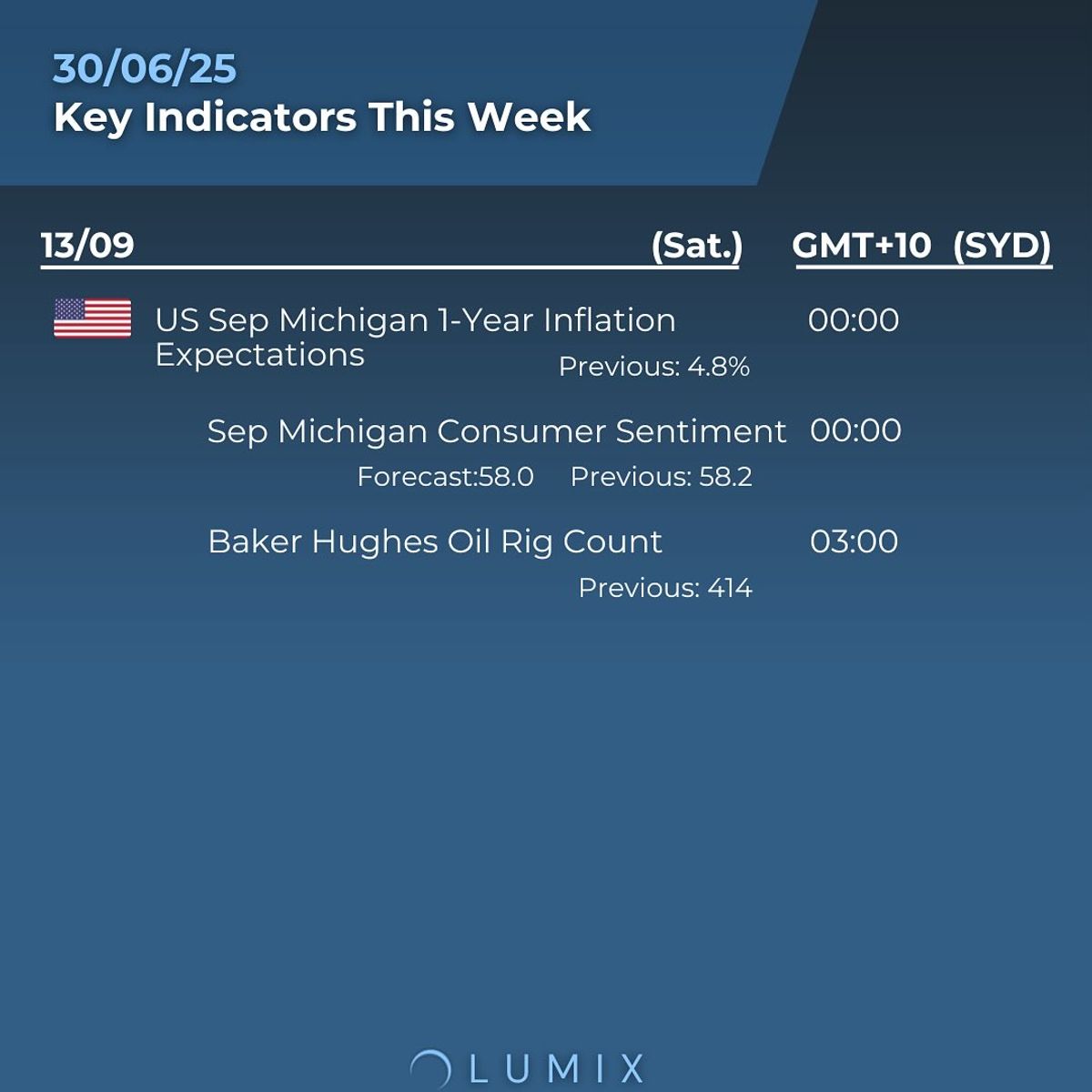 Weekly Key Indicators — 09/08 — image 7