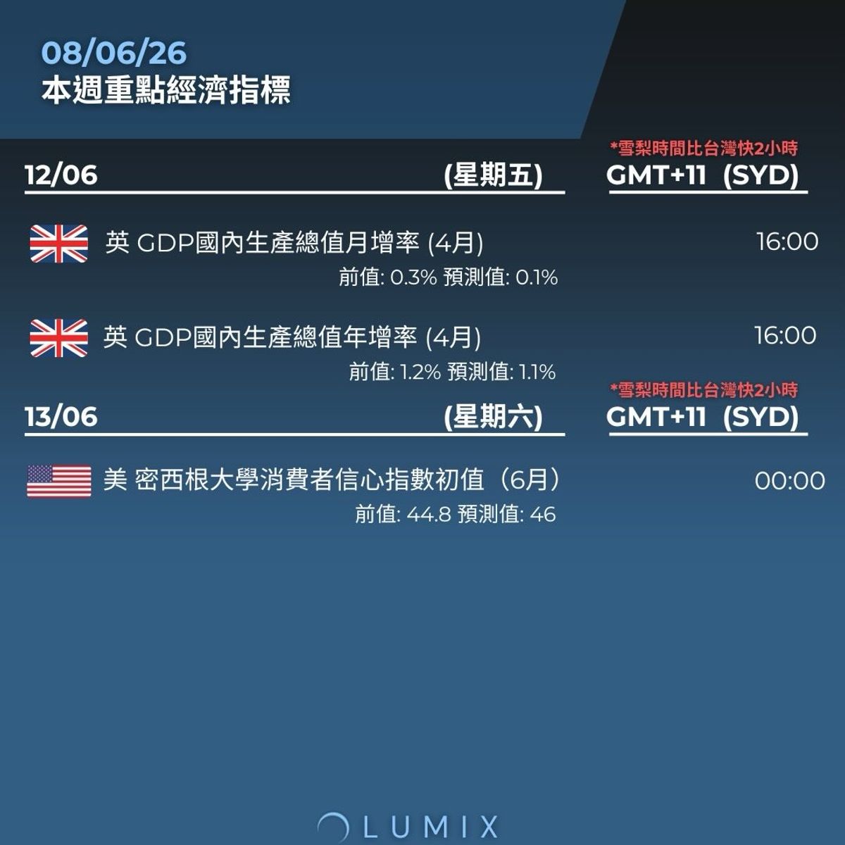 Weekly Key Indicators — 06/10 — image 12