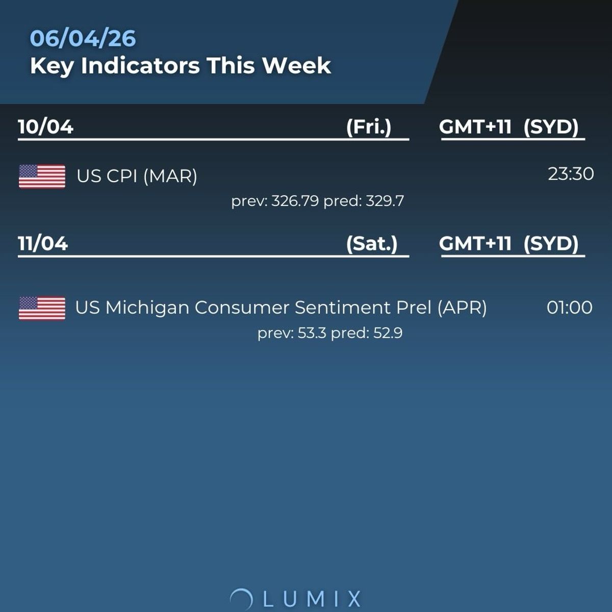 Weekly Key Indicators — 04/07 — image 6