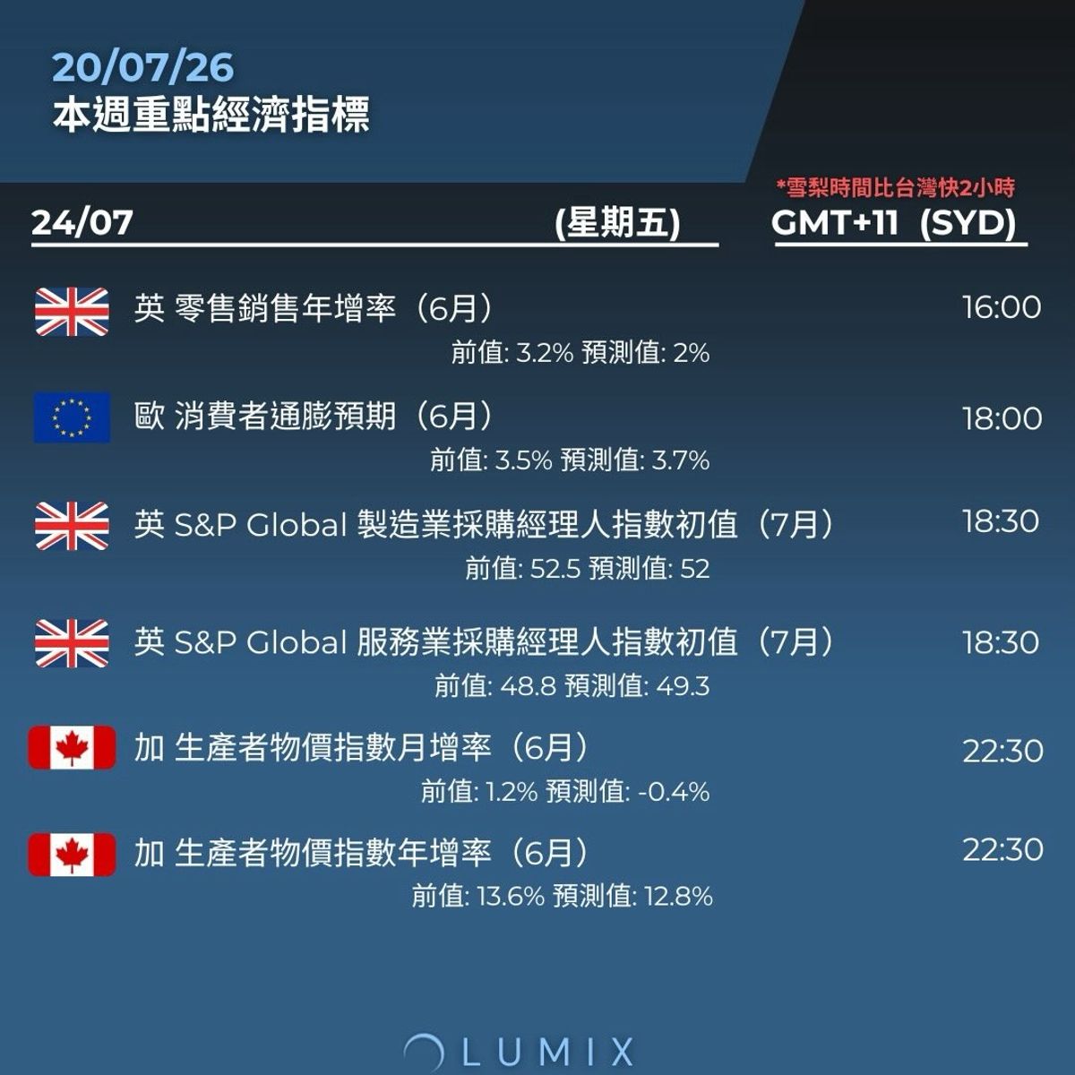 Weekly Key Indicators — 07/22 — image 13