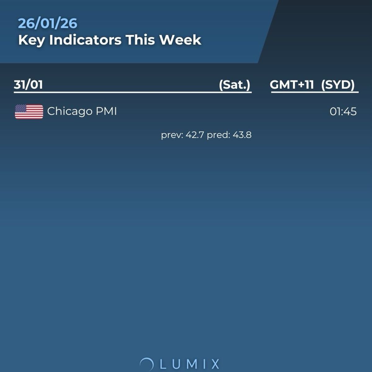 Weekly Key Indicators — 01/27 — image 5