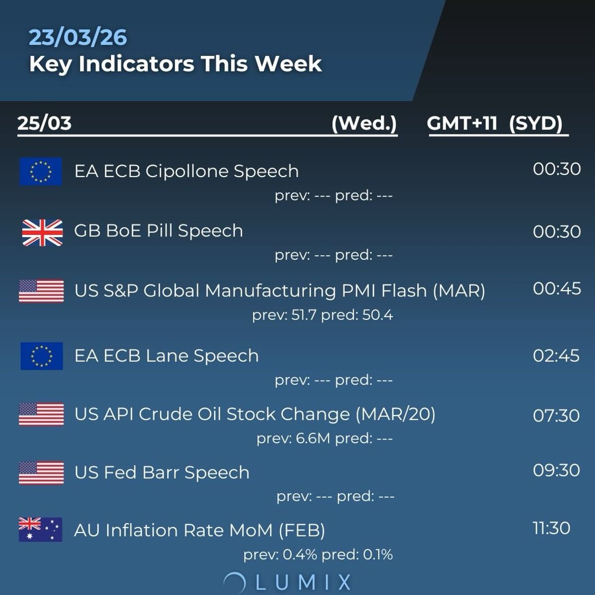 Weekly Key Indicators — 03/23 — image 2