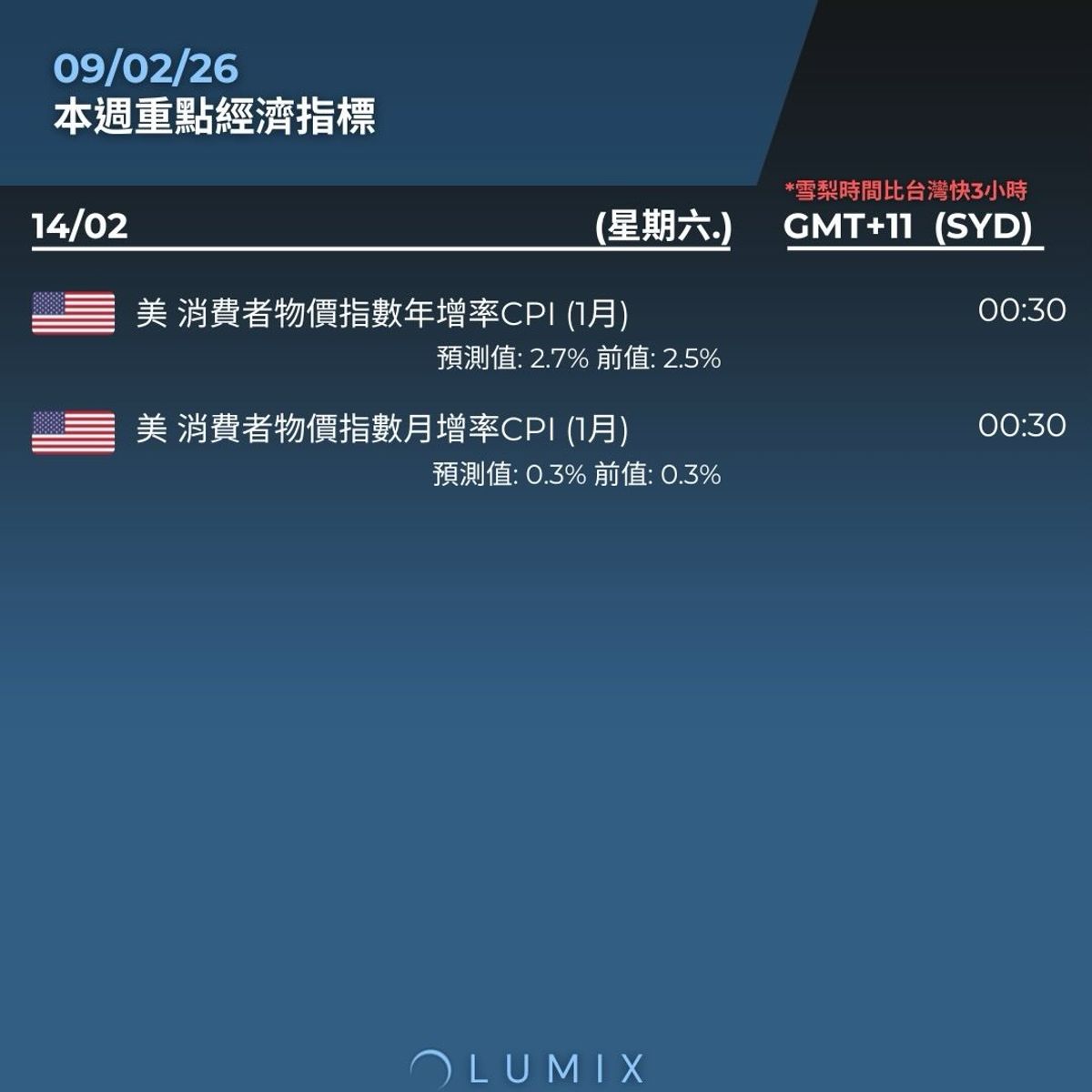 Weekly Key Indicators — 02/09 — image 10