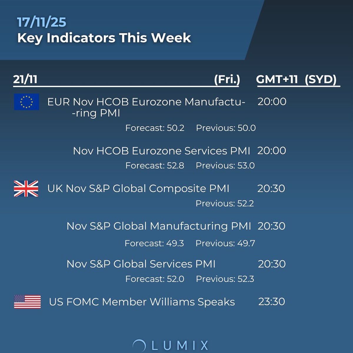 Weekly Key Indicators — 11/17 — image 6