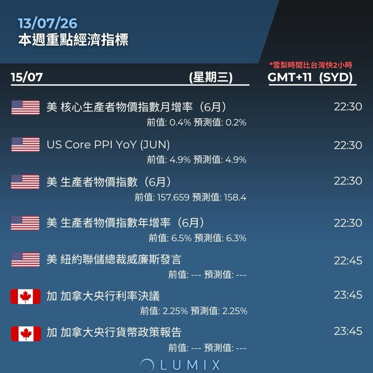 Weekly Key Indicators — 07/14 — image 12