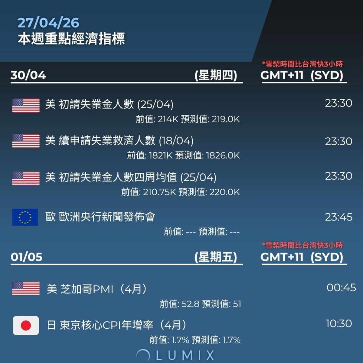 Weekly Key Indicators — 04/28 — image 13