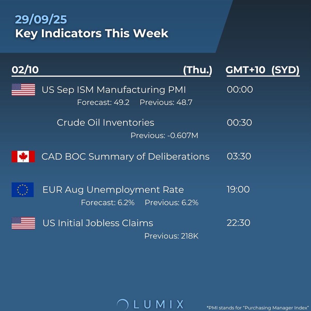 Weekly Key Indicators — 09/29 — image 5