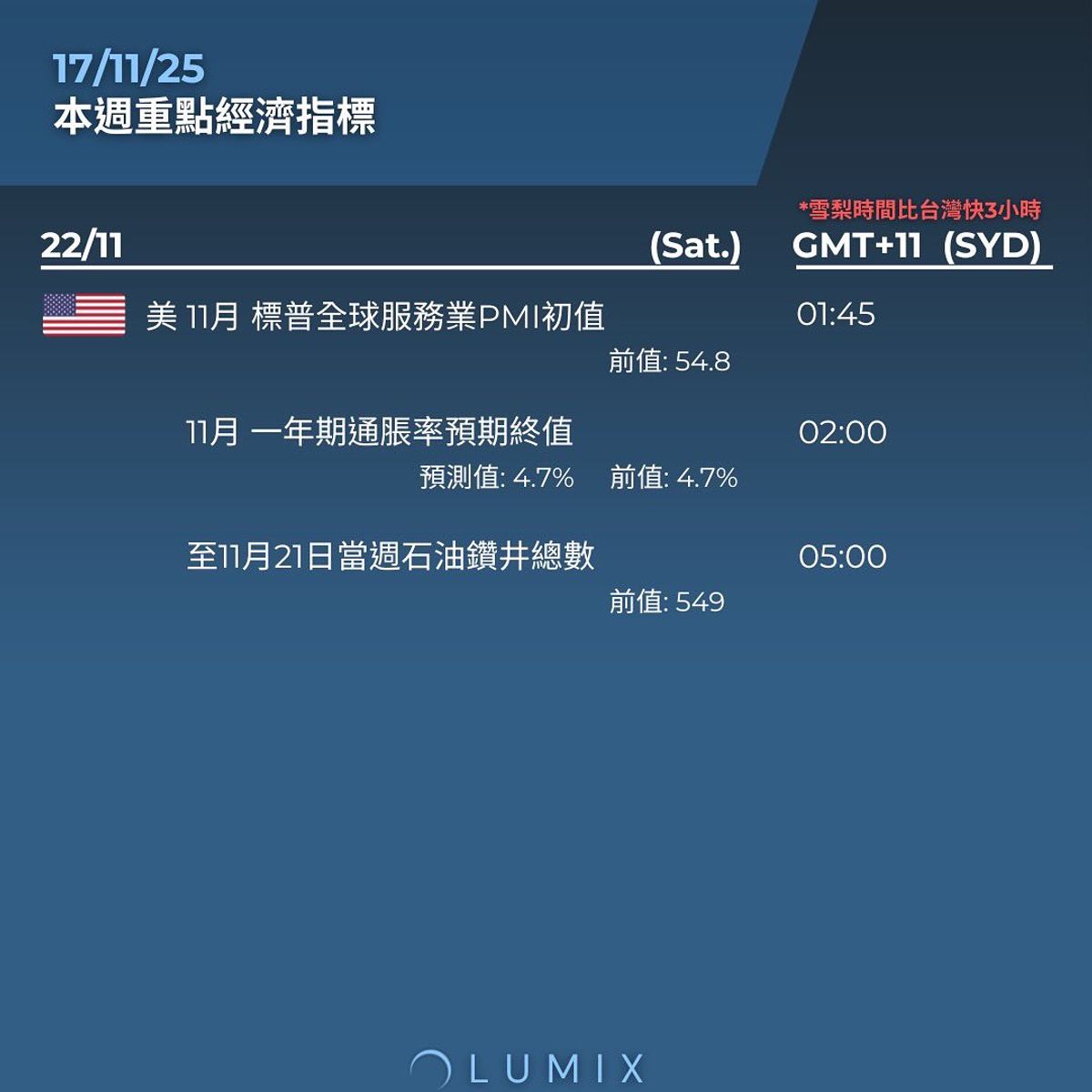 Weekly Key Indicators — 11/17 — image 16