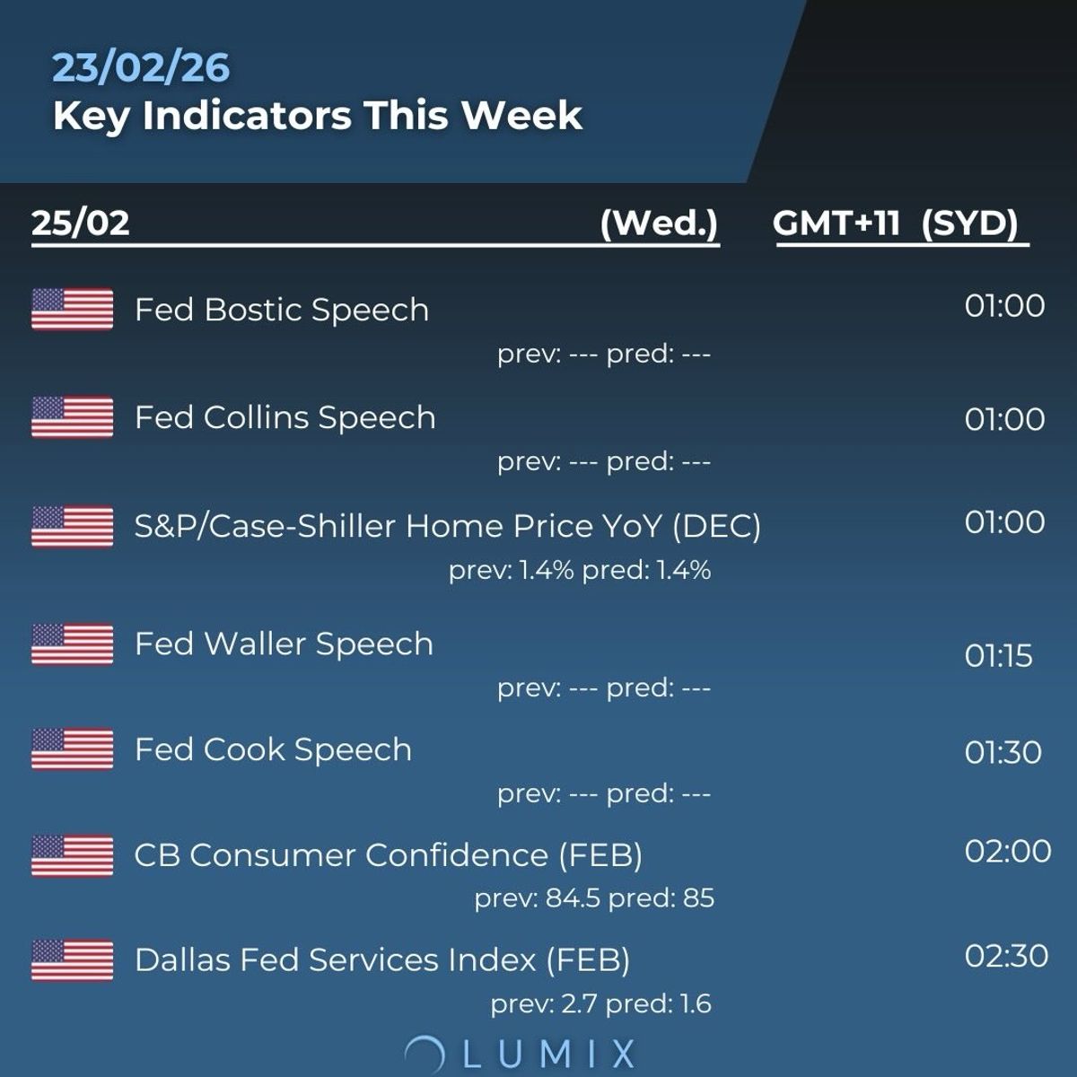 Weekly Key Indicators — 02/23 — image 2