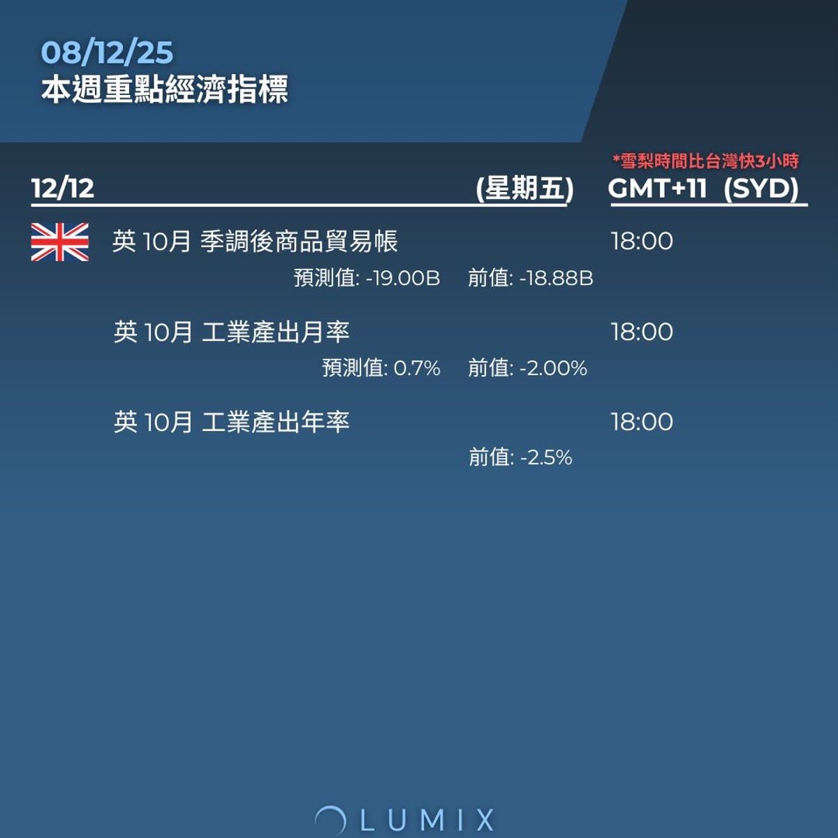 Weekly Key Indicators — 12/09 — image 10