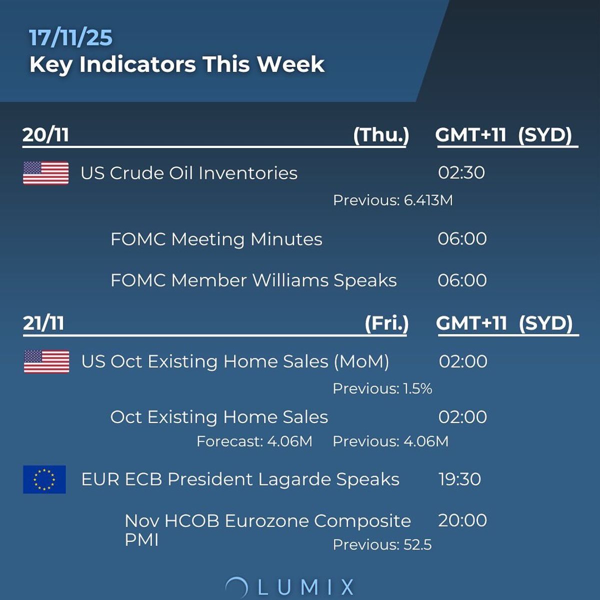 Weekly Key Indicators — 11/17 — image 5