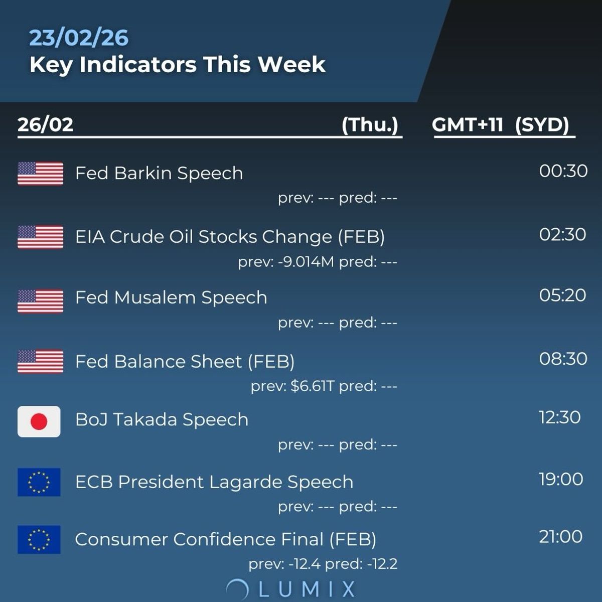 Weekly Key Indicators — 02/23 — image 5