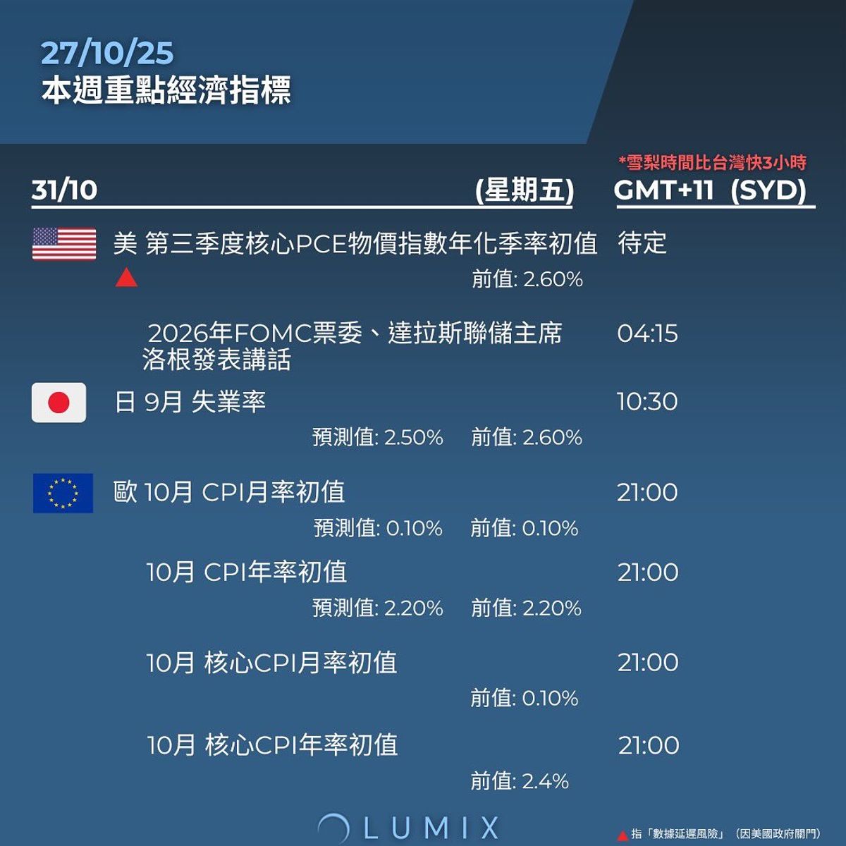Weekly Key Indicators — 10/28 — image 11