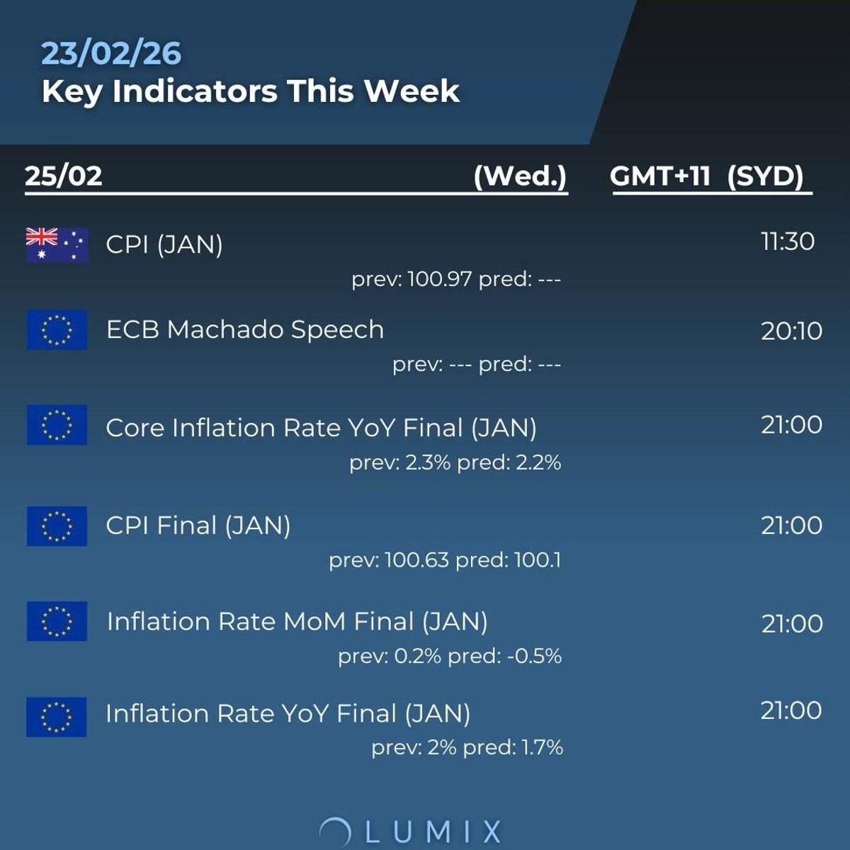 Weekly Key Indicators — 02/23 — image 4