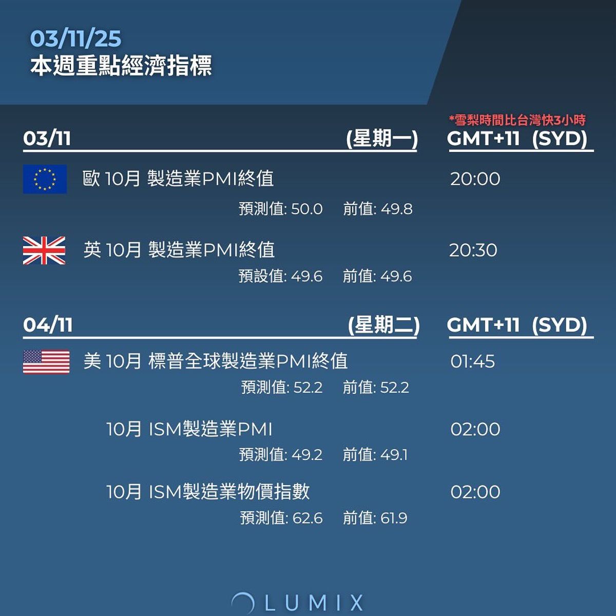 Weekly Key Indicators — 11/05 — image 6