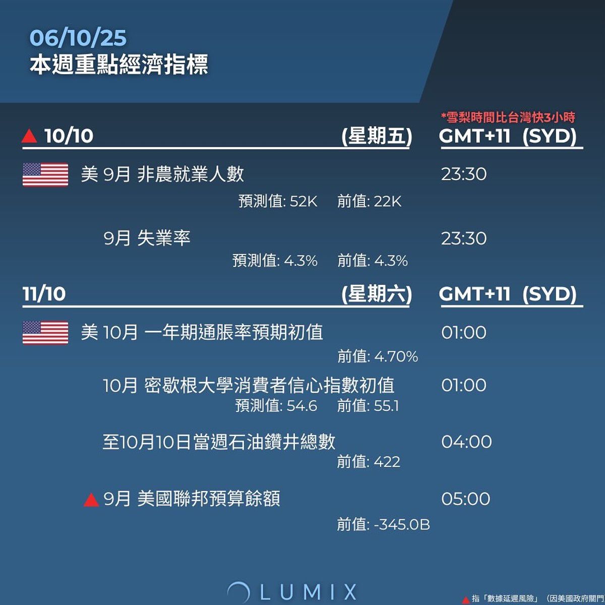 Weekly Key Indicators — 10/07 — image 10