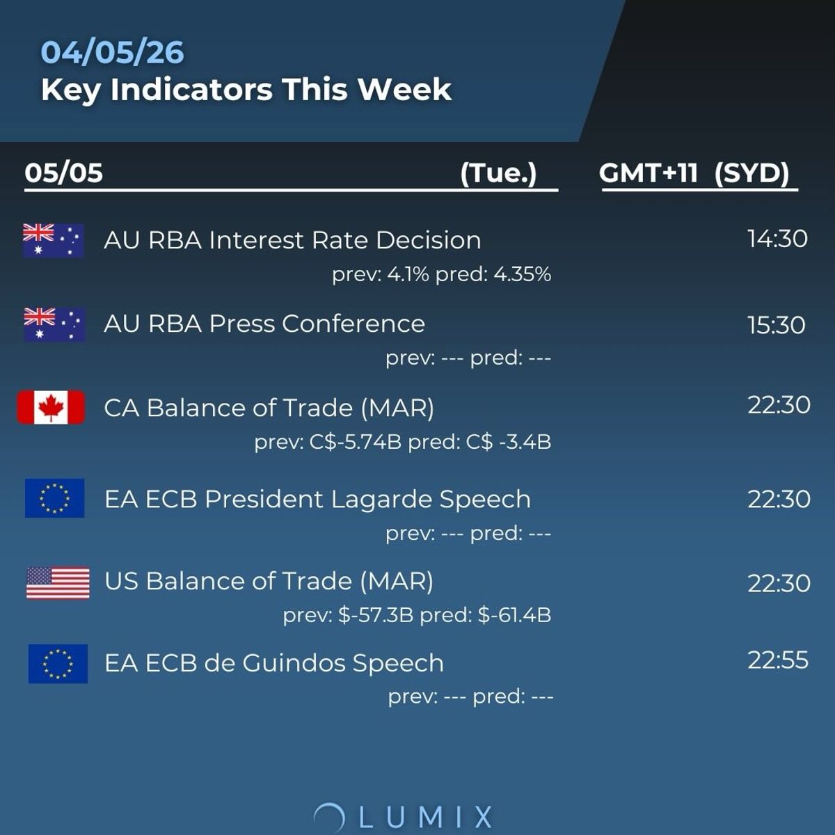 Weekly Key Indicators — 05/06 — image 2