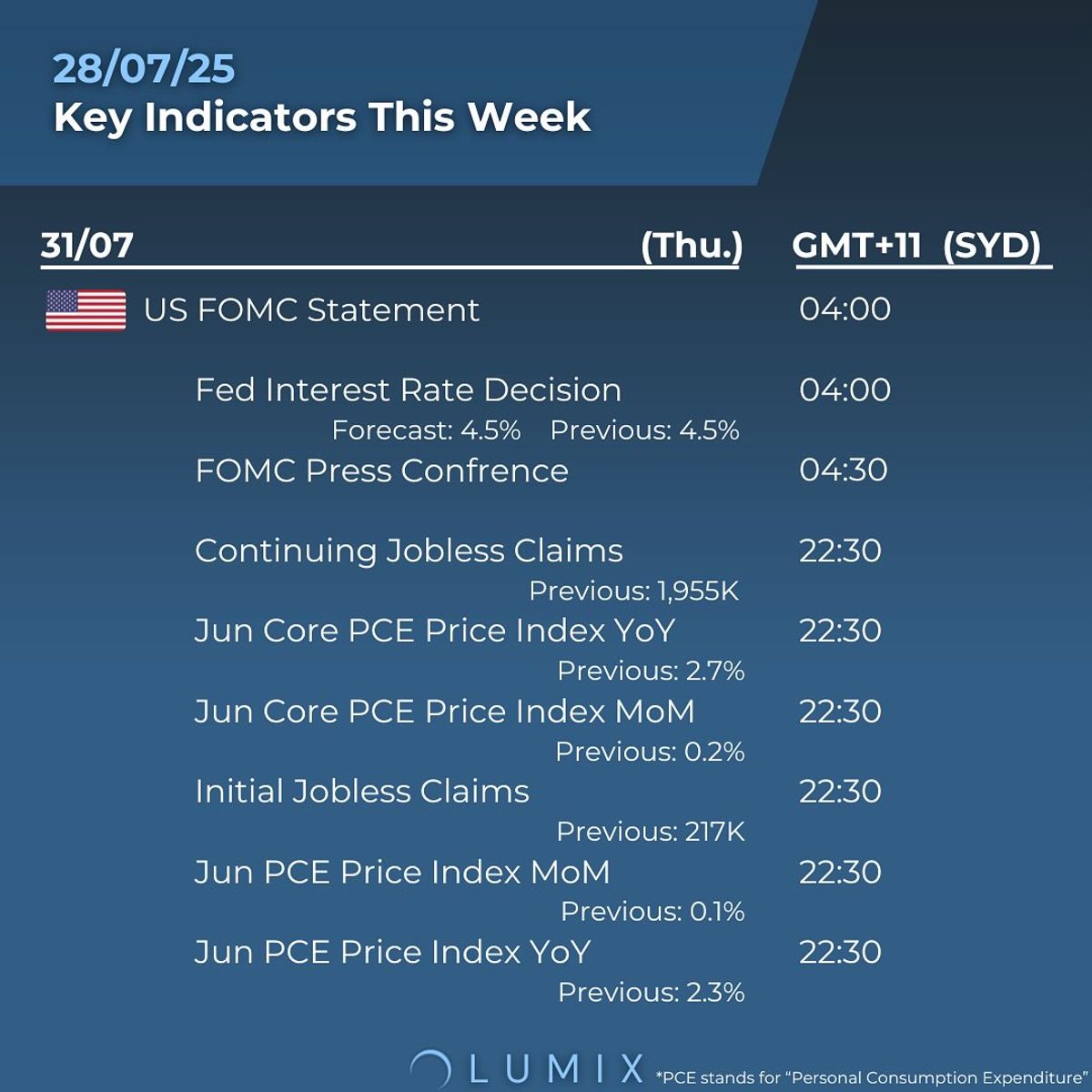 Weekly Key Indicators — 07/27 — image 3