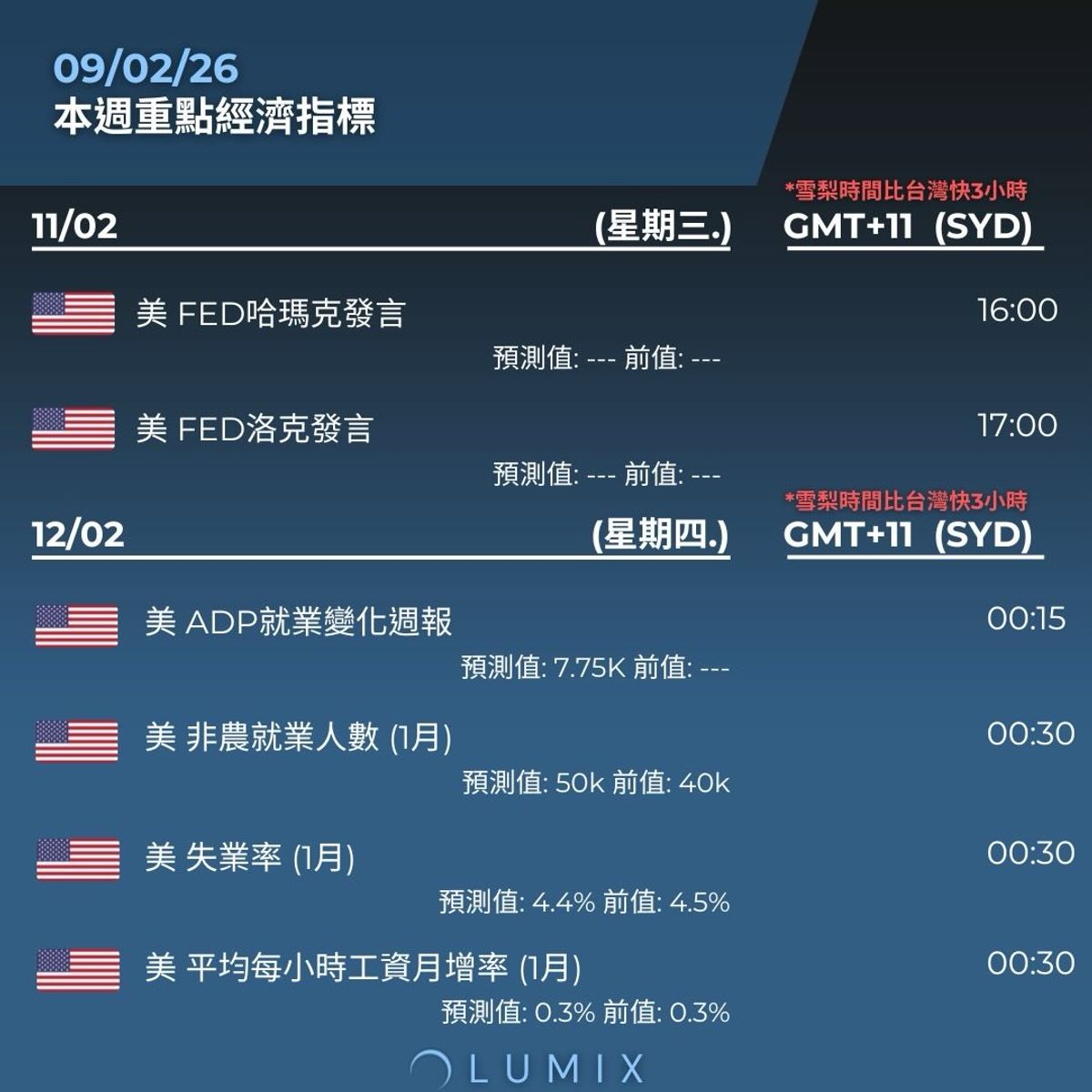 Weekly Key Indicators — 02/09 — image 7