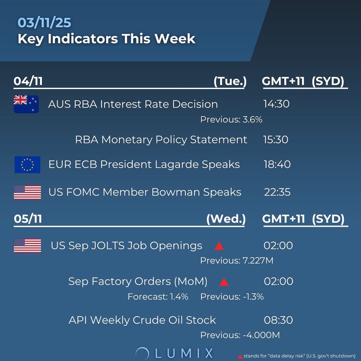 Weekly Key Indicators — 11/05 — image 2