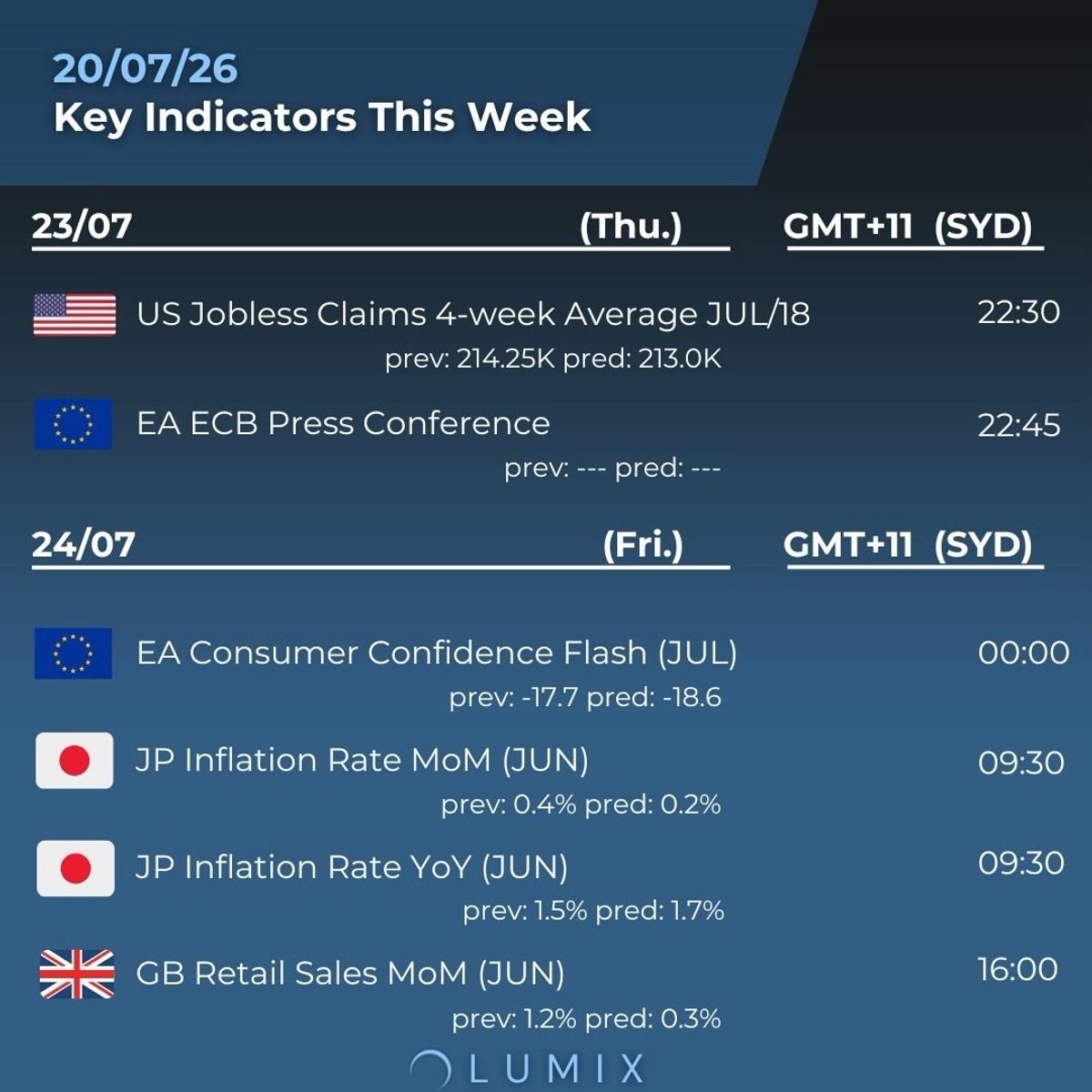 Weekly Key Indicators — 07/22 — image 5