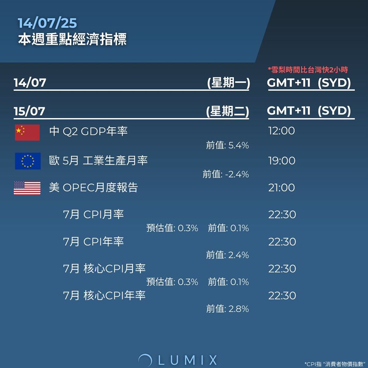 Weekly Key Indicators — 07/13 — image 6