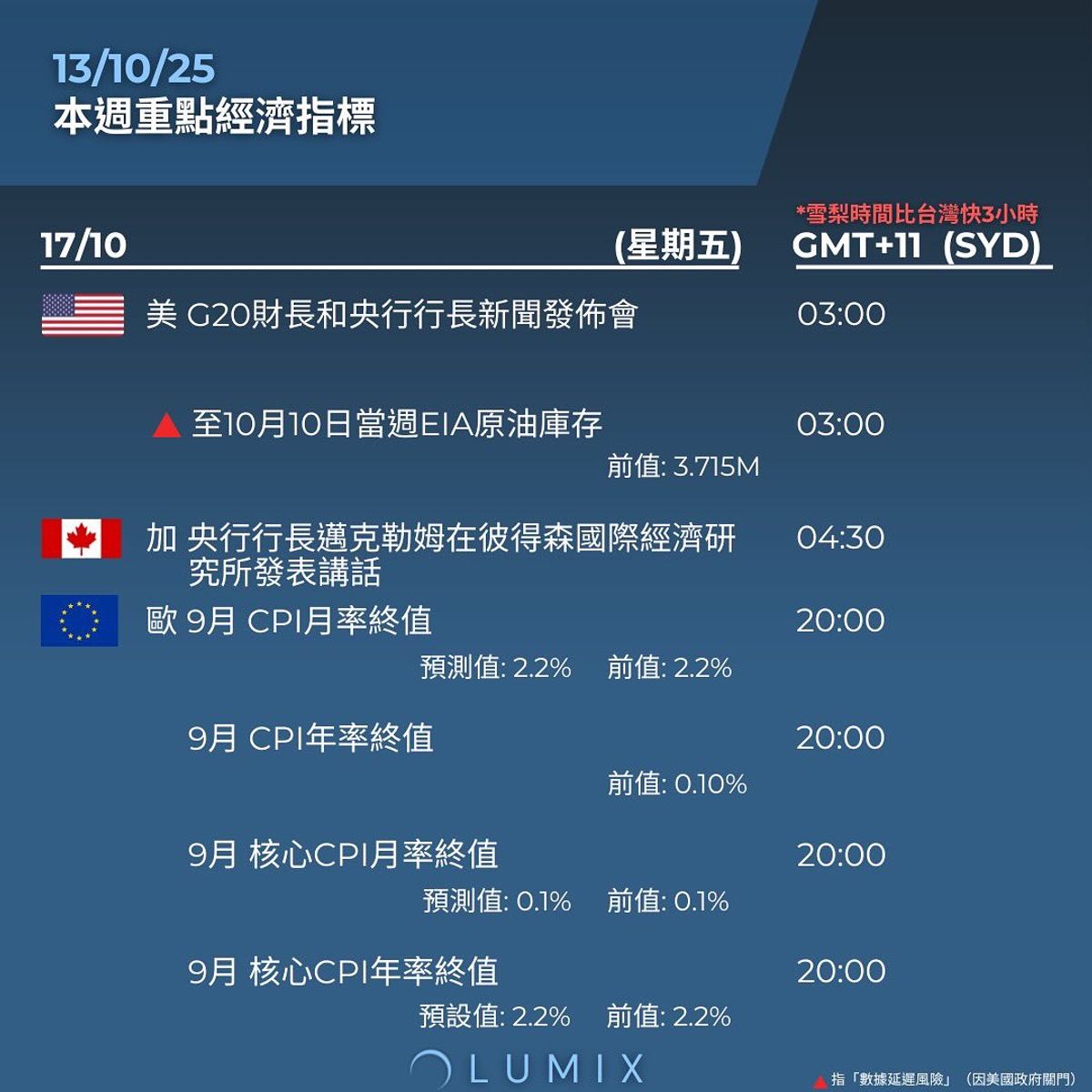 Weekly Key Indicators — 10/14 — image 12