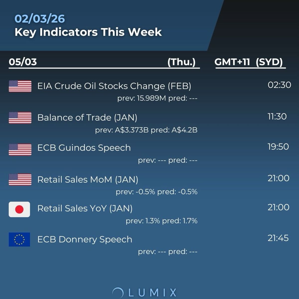 Weekly Key Indicators — 03/03 — image 6