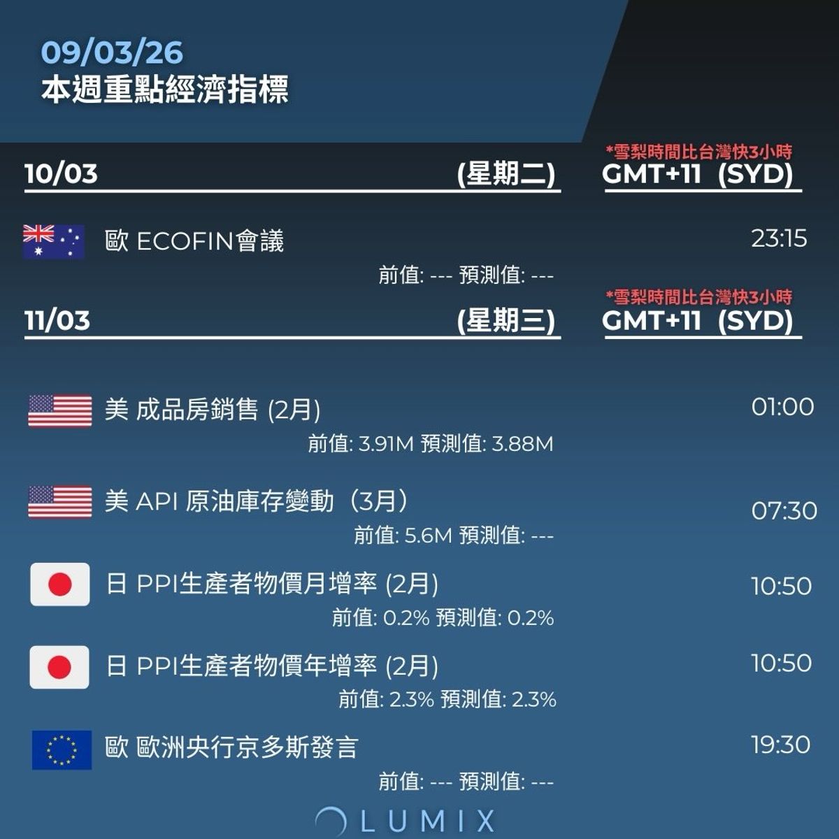 Weekly Key Indicators — 03/09 — image 8