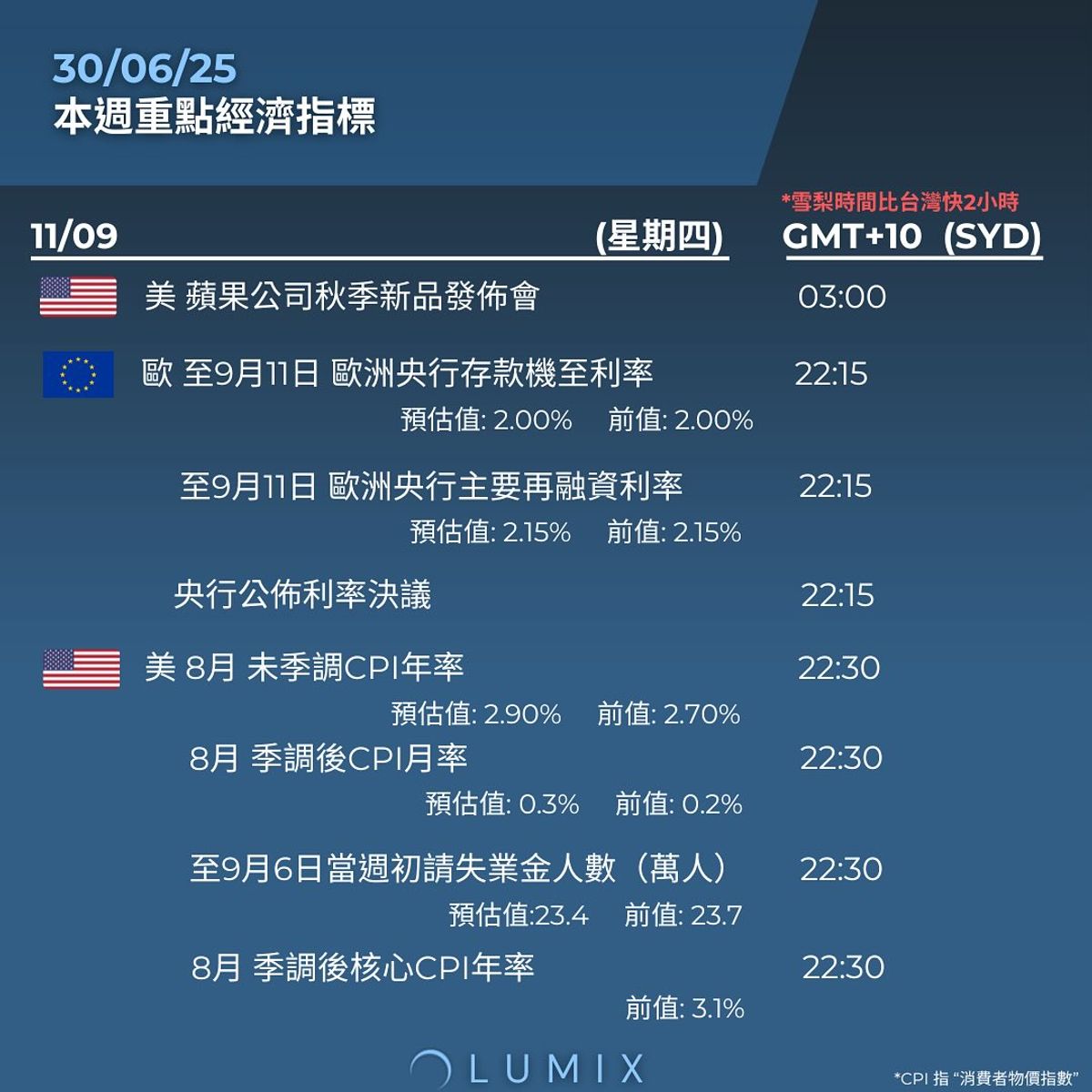 Weekly Key Indicators — 09/08 — image 11