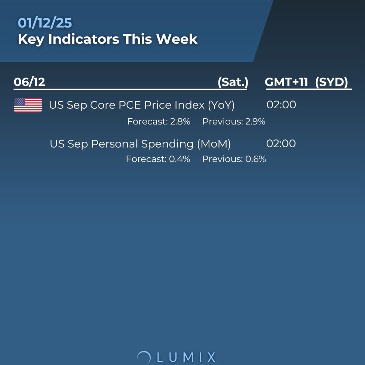 Weekly Key Indicators — 12/02 — image 7