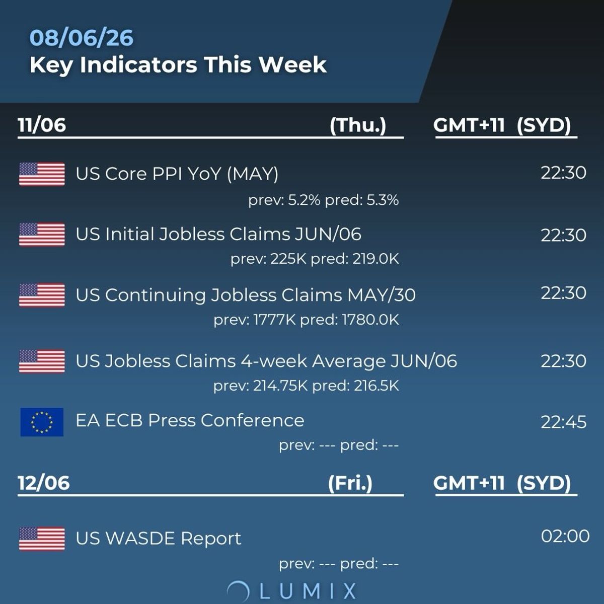 Weekly Key Indicators — 06/10 — image 5