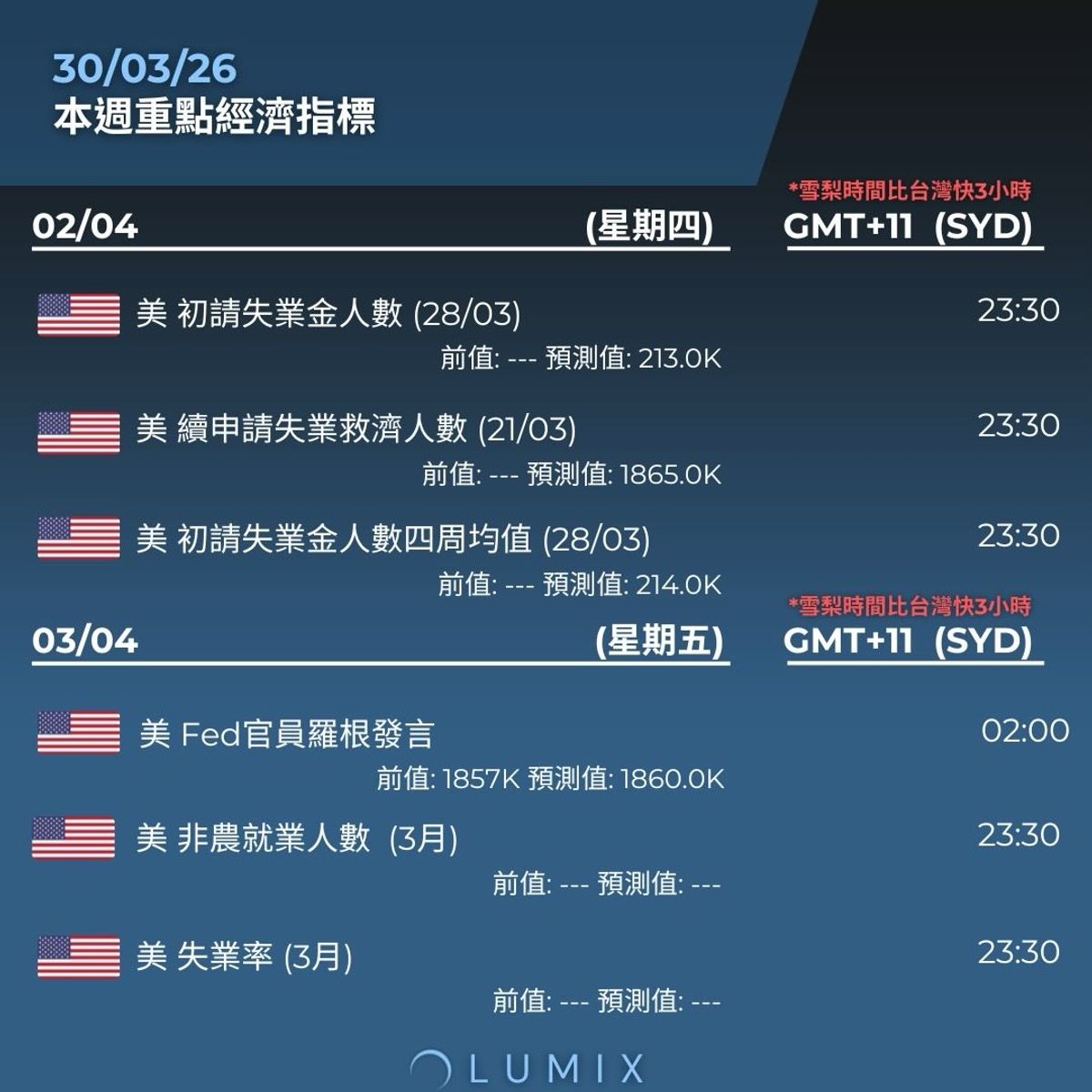 Weekly Key Indicators — 03/30 — image 13