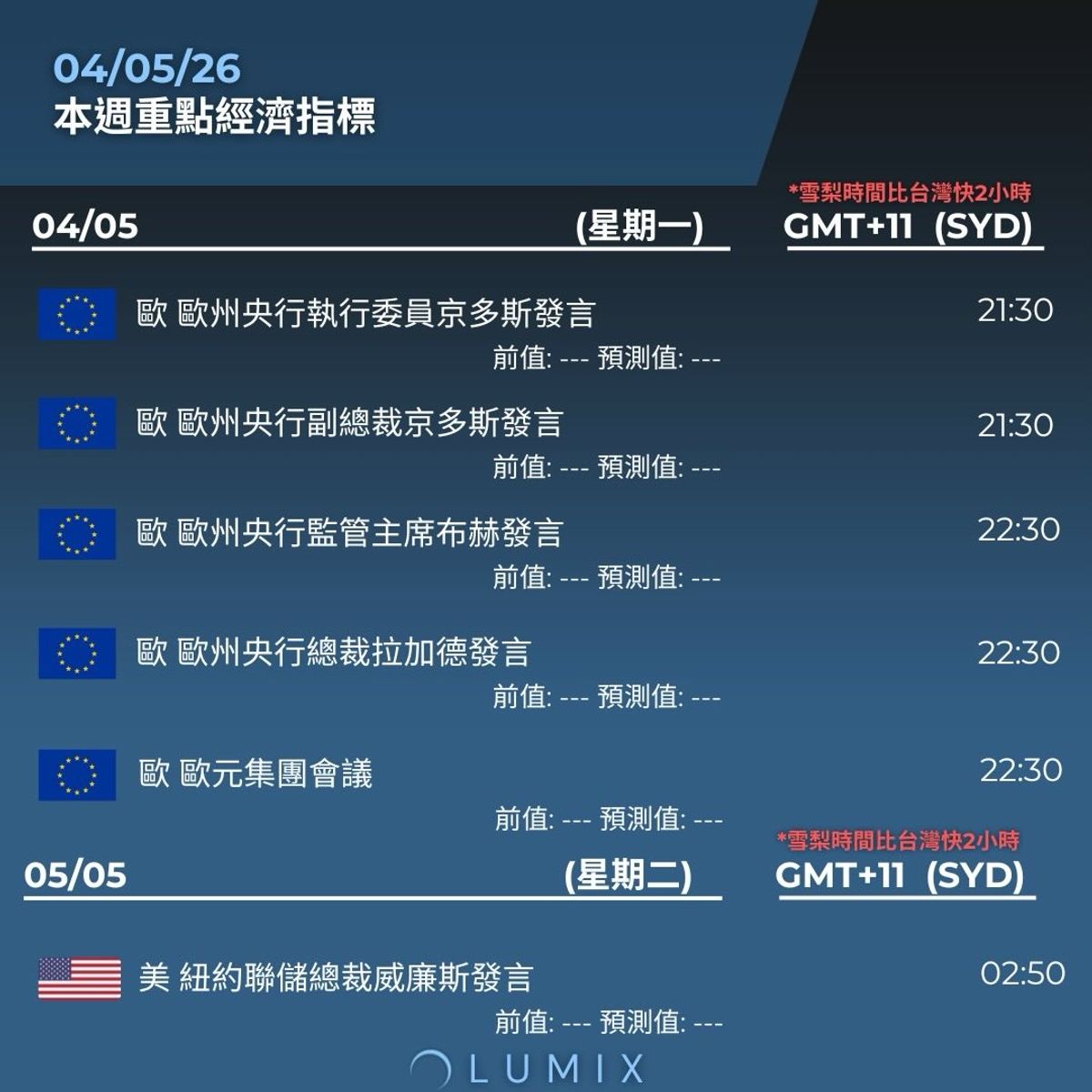 Weekly Key Indicators — 05/06 — image 10