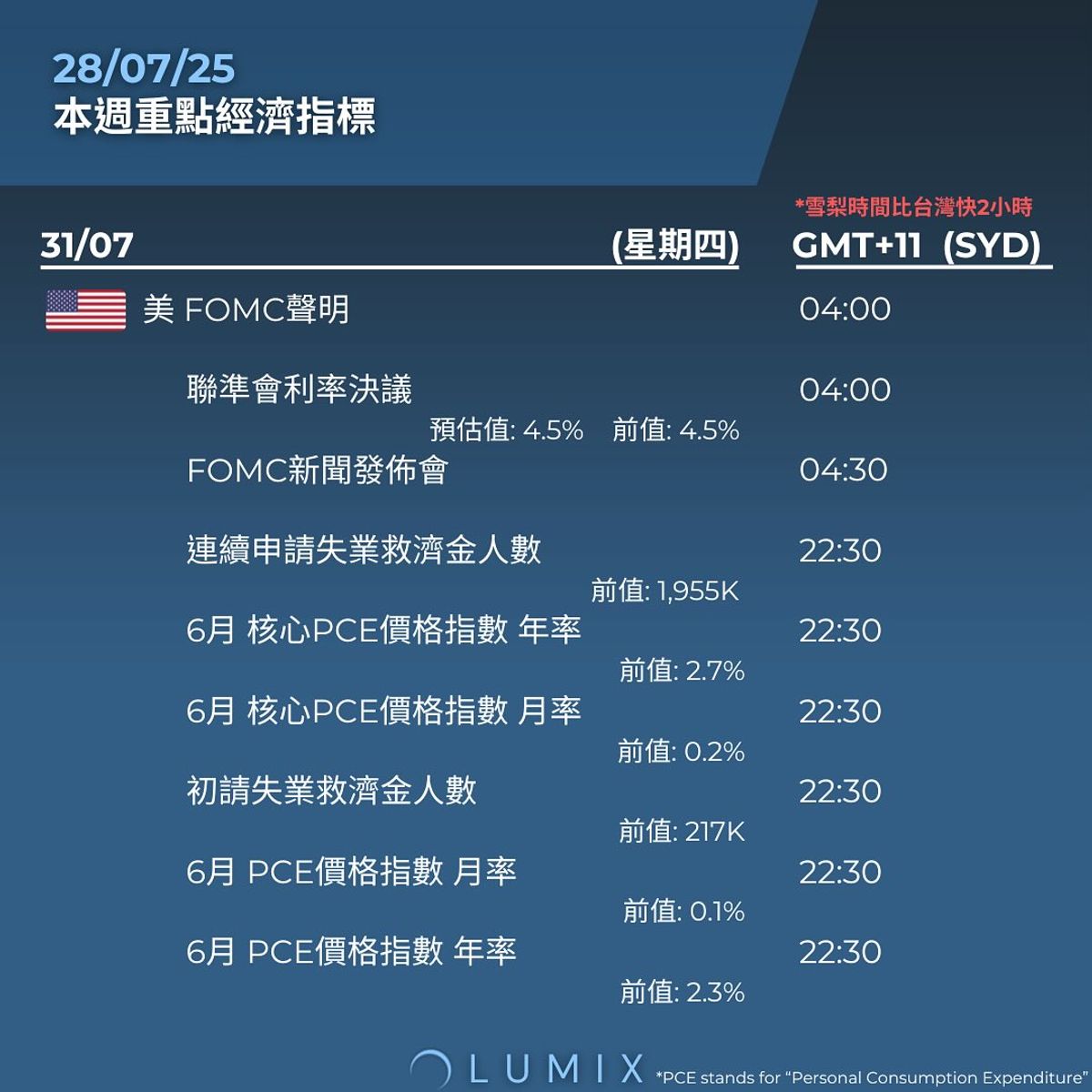 Weekly Key Indicators — 07/27 — image 8