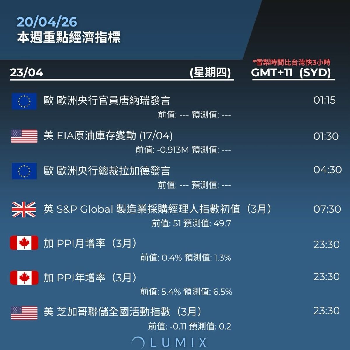 Weekly Key Indicators — 04/24 — image 12