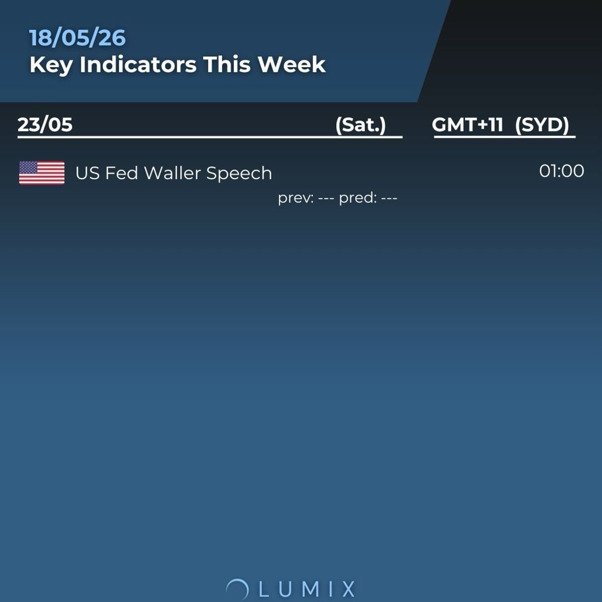 Weekly Key Indicators — 05/19 — image 10
