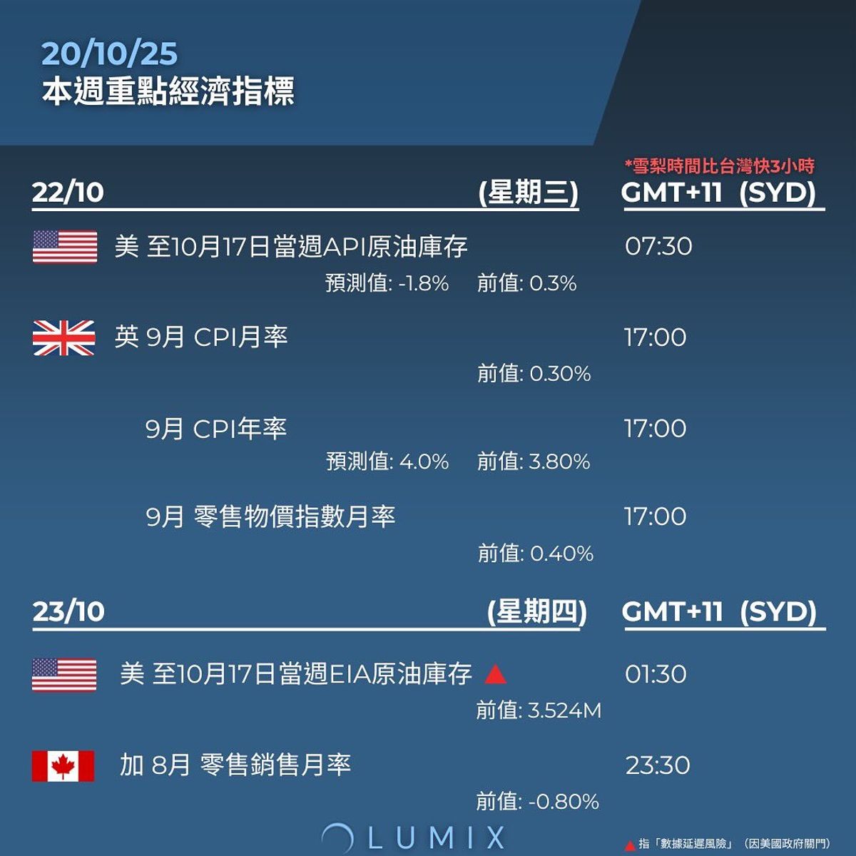 Weekly Key Indicators — 10/21 — image 7