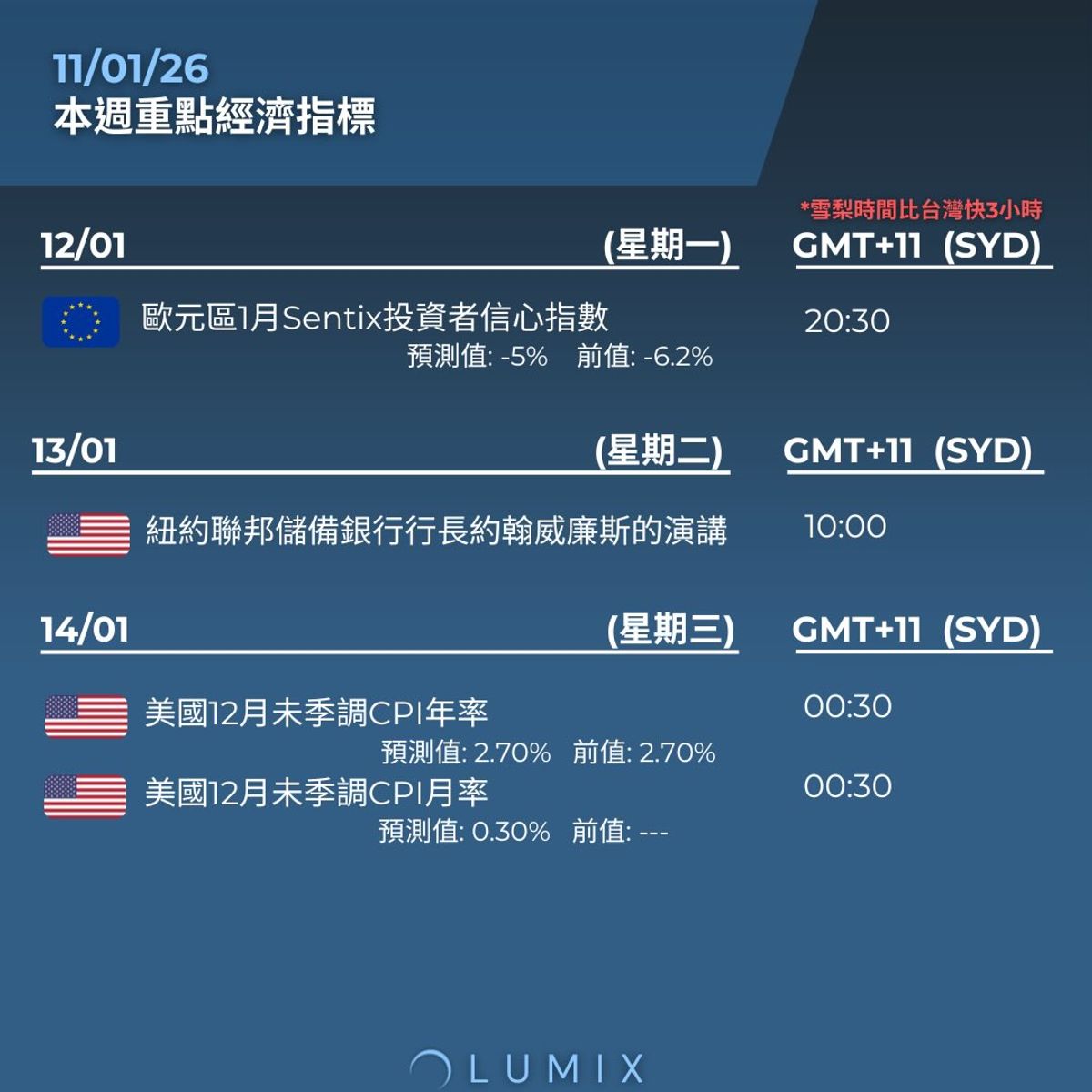 Weekly Key Indicators — 01/13 — image 3