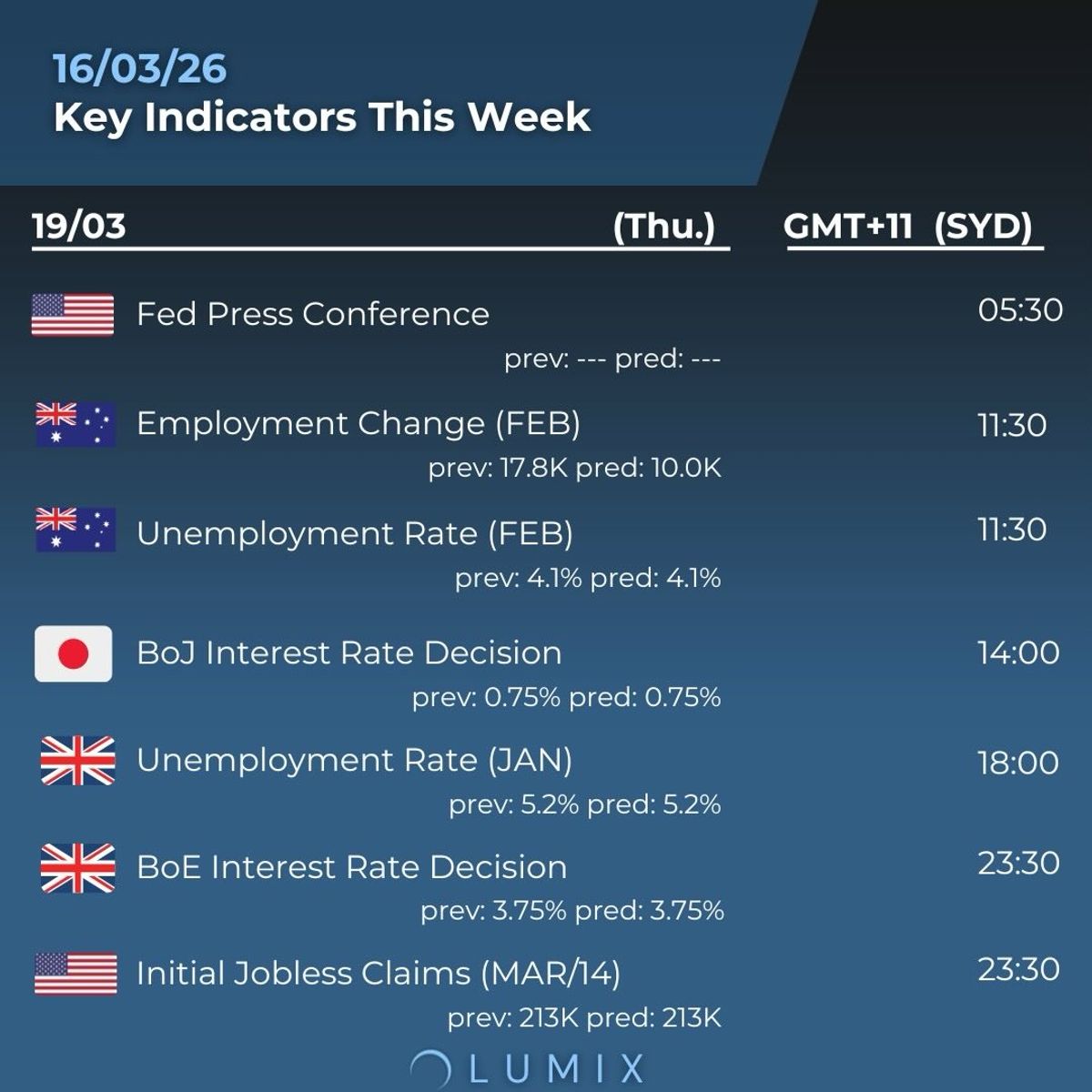 Weekly Key Indicators — 03/16 — image 4
