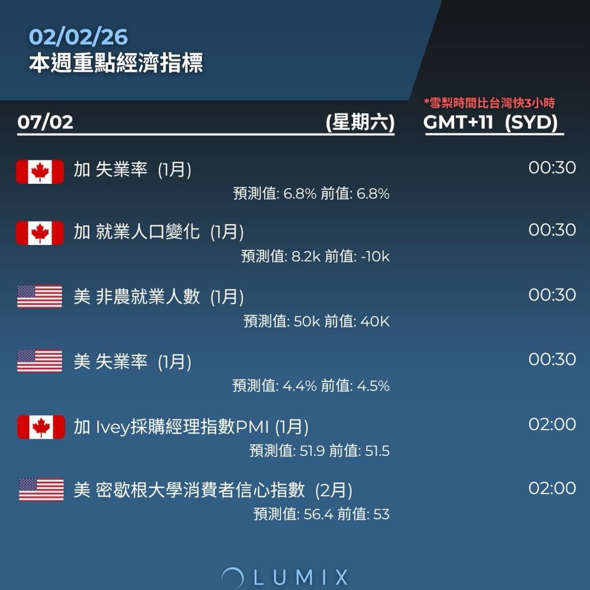 Weekly Key Indicators — 02/02 — image 8