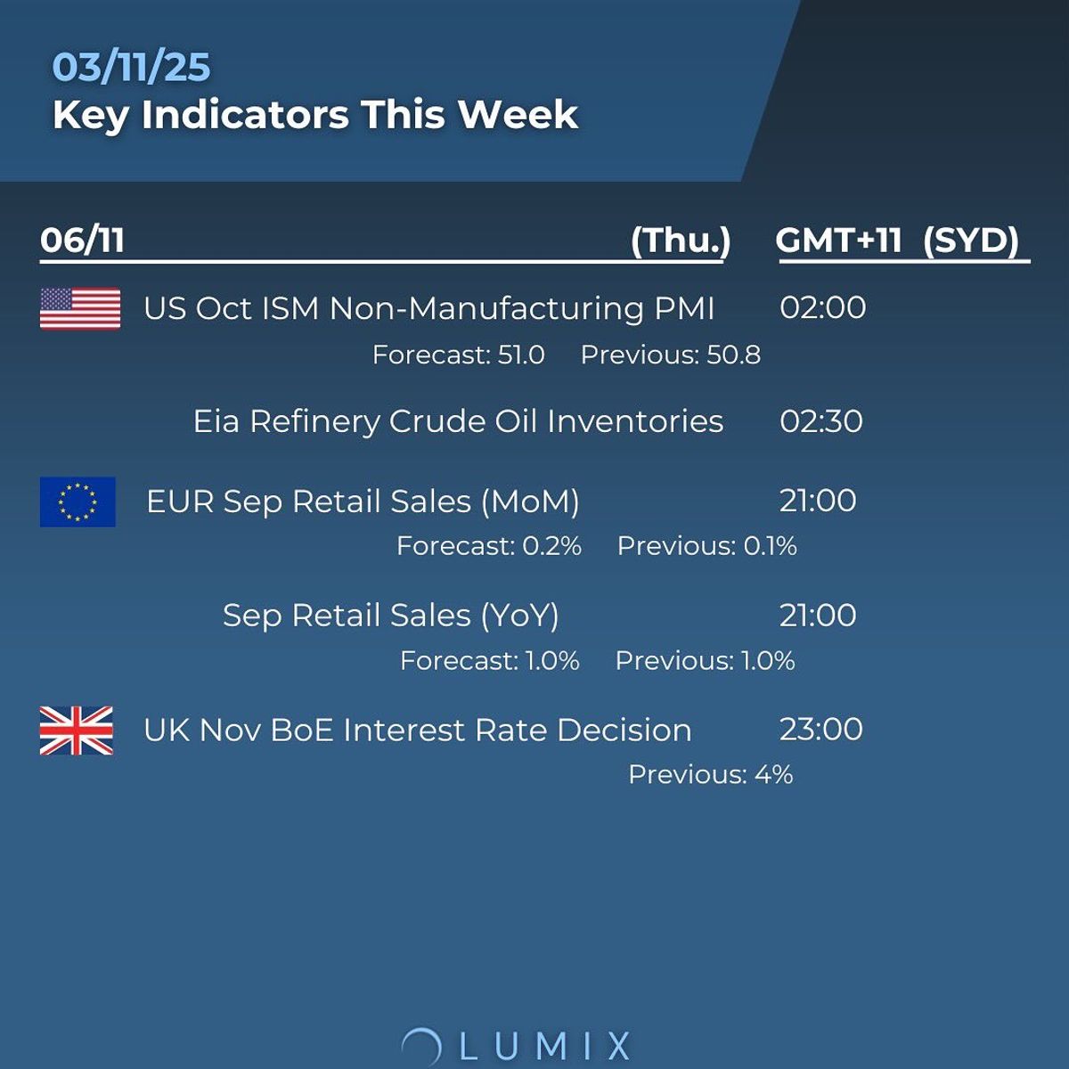 Weekly Key Indicators — 11/05 — image 4