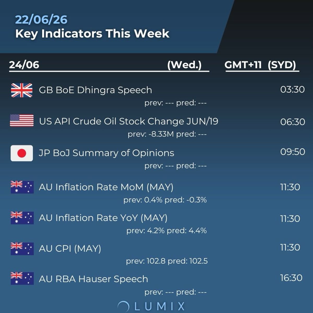 Weekly Key Indicators — 06/25 — image 3