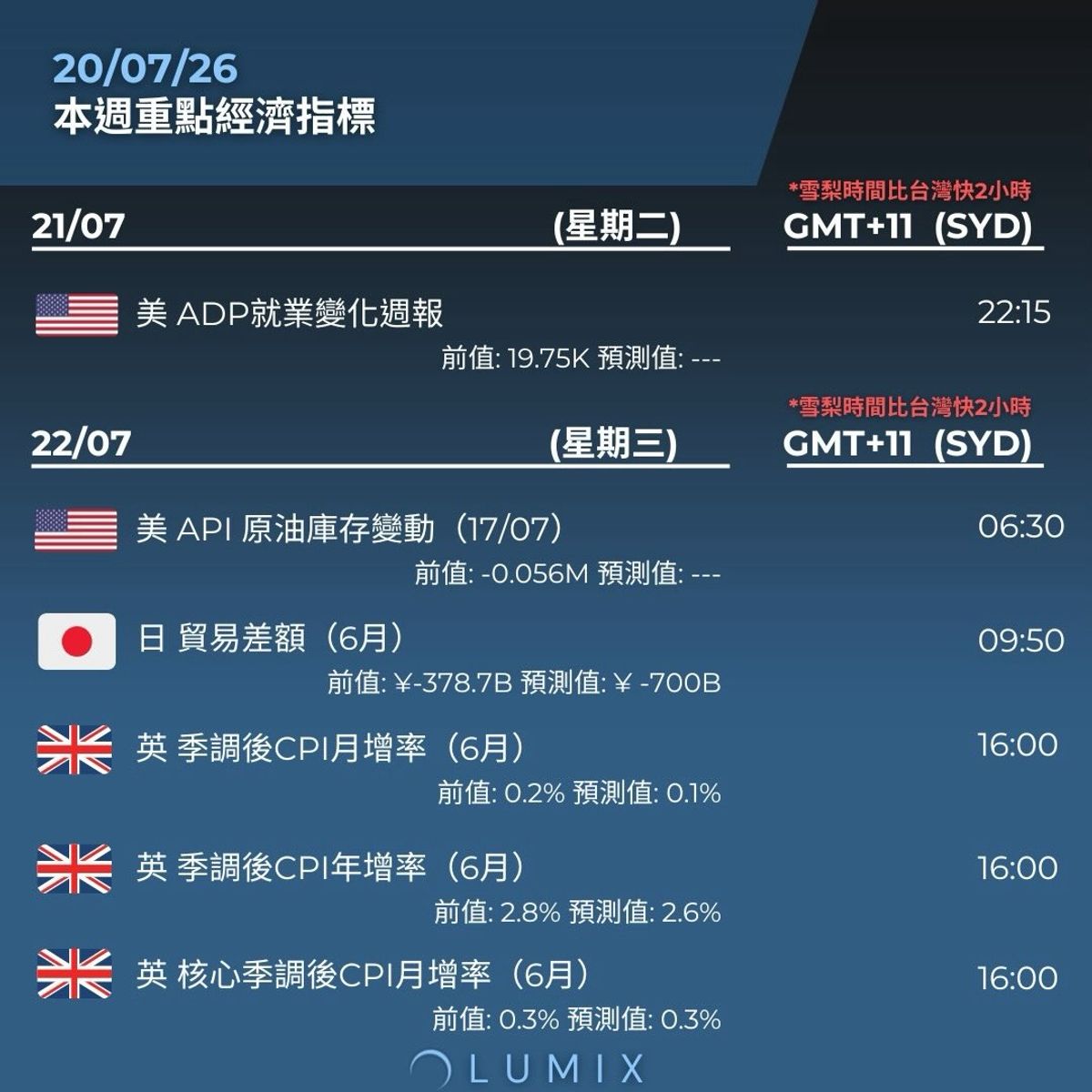 Weekly Key Indicators — 07/22 — image 9